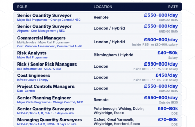 Current Infraspec infrastructure roles across Planning, Project Controls, Risk, Cost and Quantity Surveying